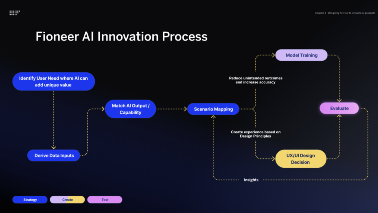 Vlbook Review: How This Innovative Platform Is Transforming Learning and Business Solutions